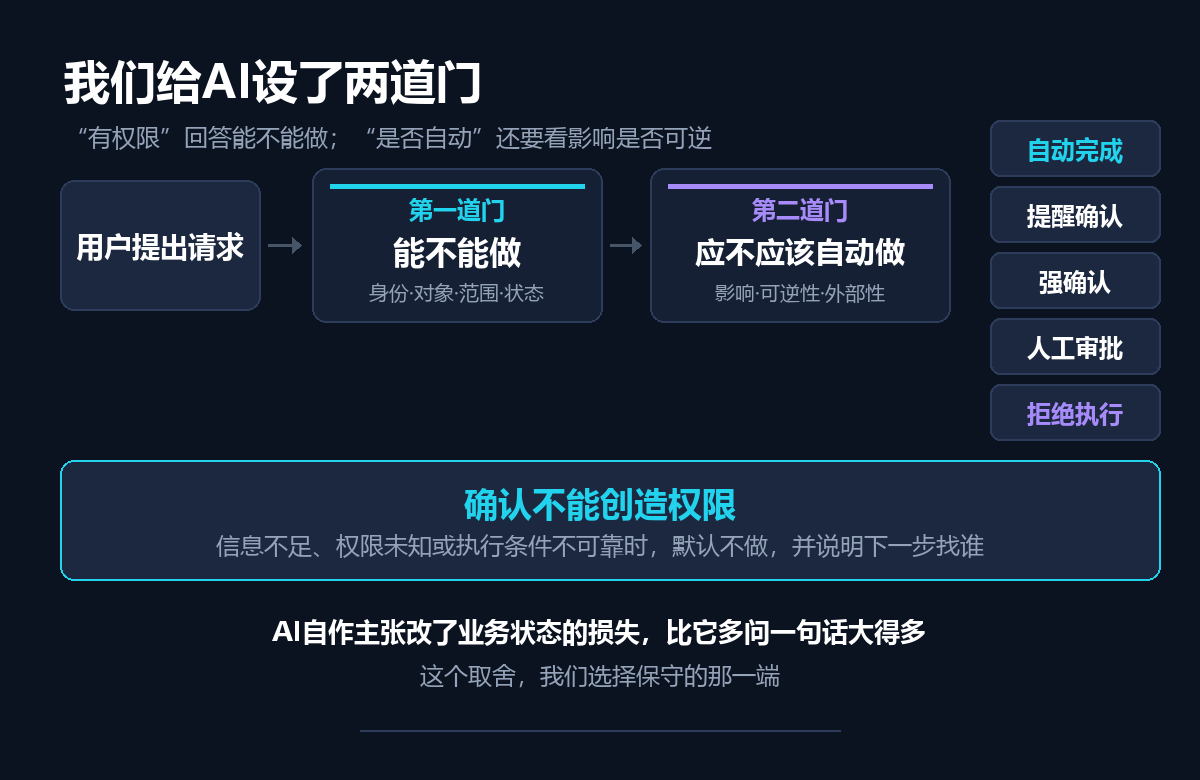 两道安全门与五级处置