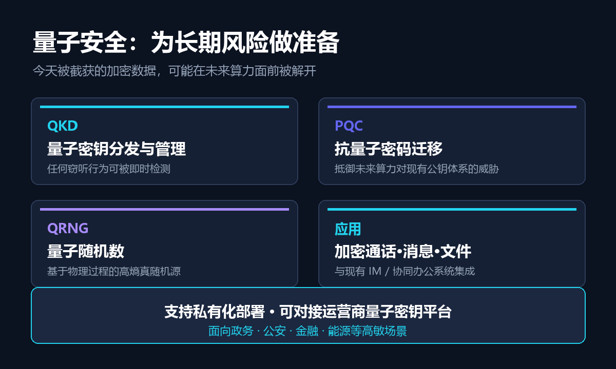 量子安全能力框架