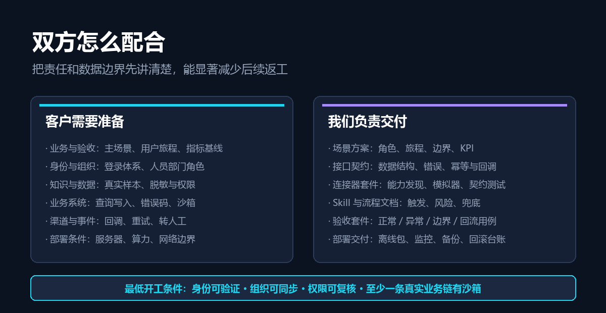 双方配合:客户准备与企达翼诚交付