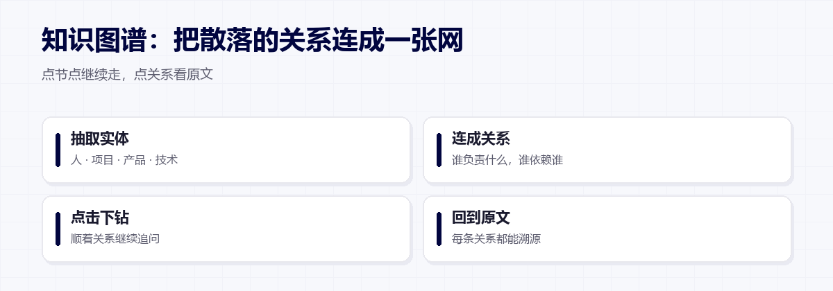 知识图谱:抽取实体、连成关系、点击下钻、回到原文