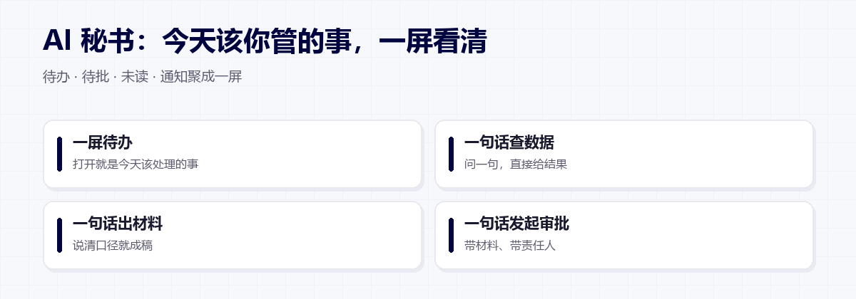AI 秘书:一屏待办、一句话查数据、出材料、发起审批