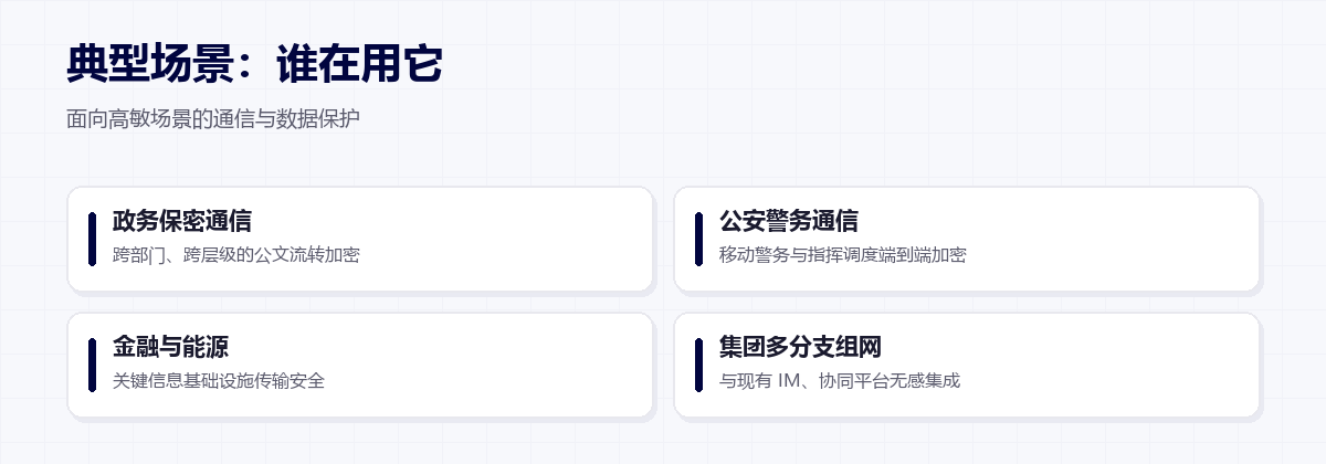 量子安全典型场景:政务、公安、金融能源、集团组网